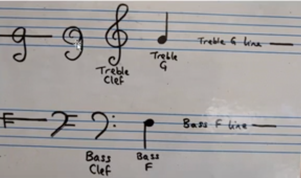 Whiteboard drawing of clefs