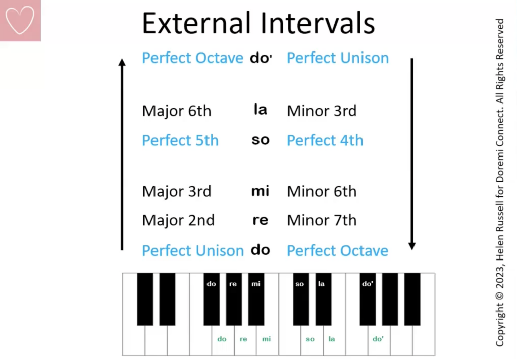 Pentatonic Scale, external intervals