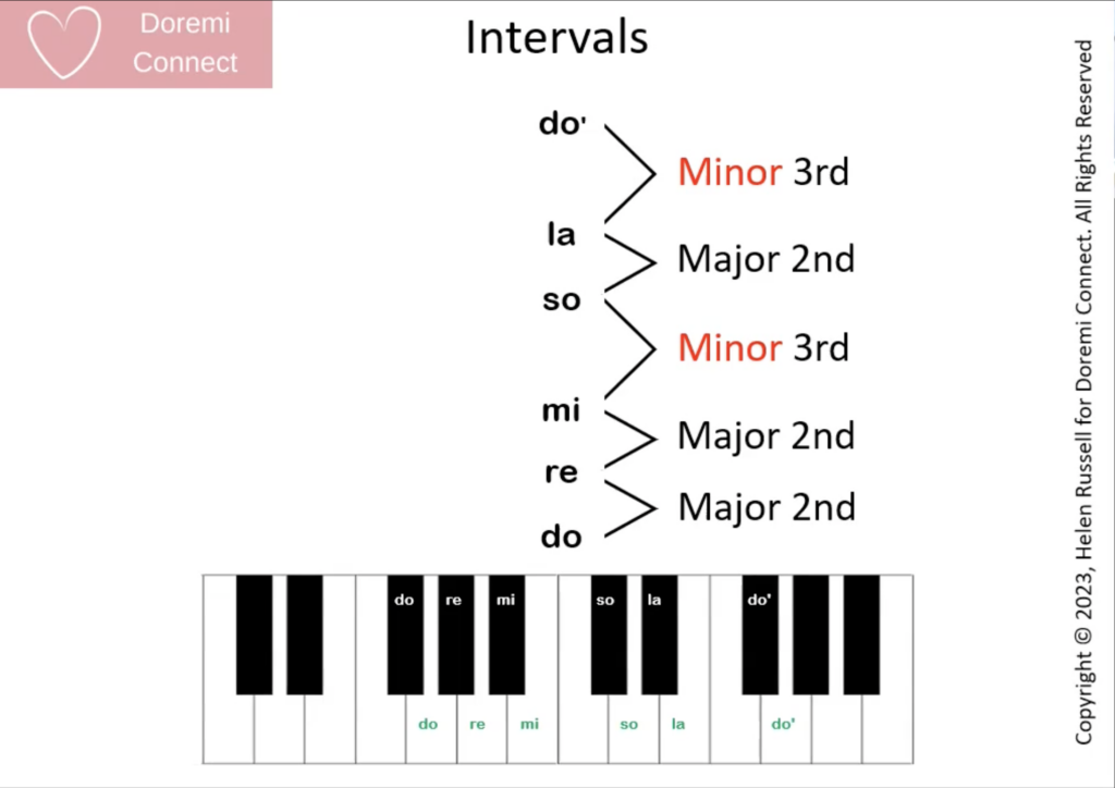 Pentatonic Scale